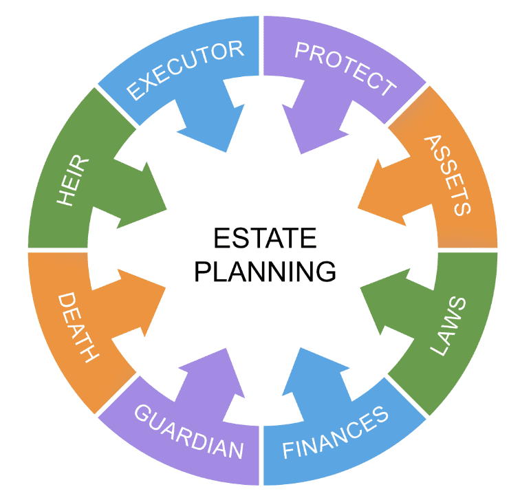 Will-Trust-Estate Planning Image